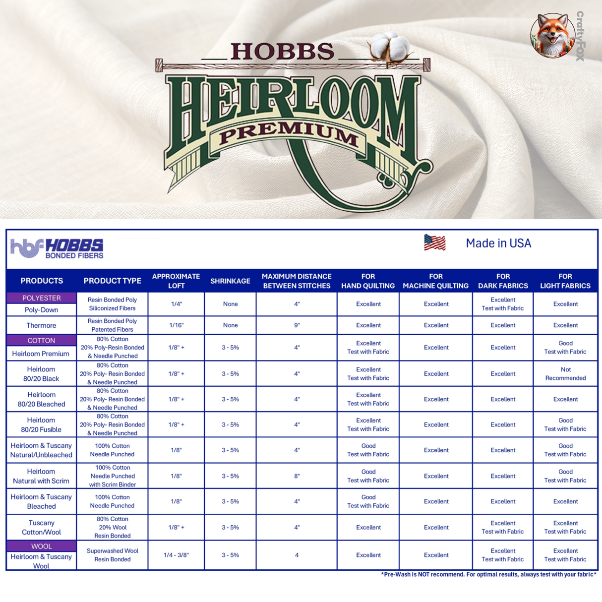 Hobbs Heirloom® 100% Bleached Cotton Batting - Queen HB-90