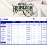 Hobbs Heirloom® 100% Bleached Cotton Batting - Queen HB-90